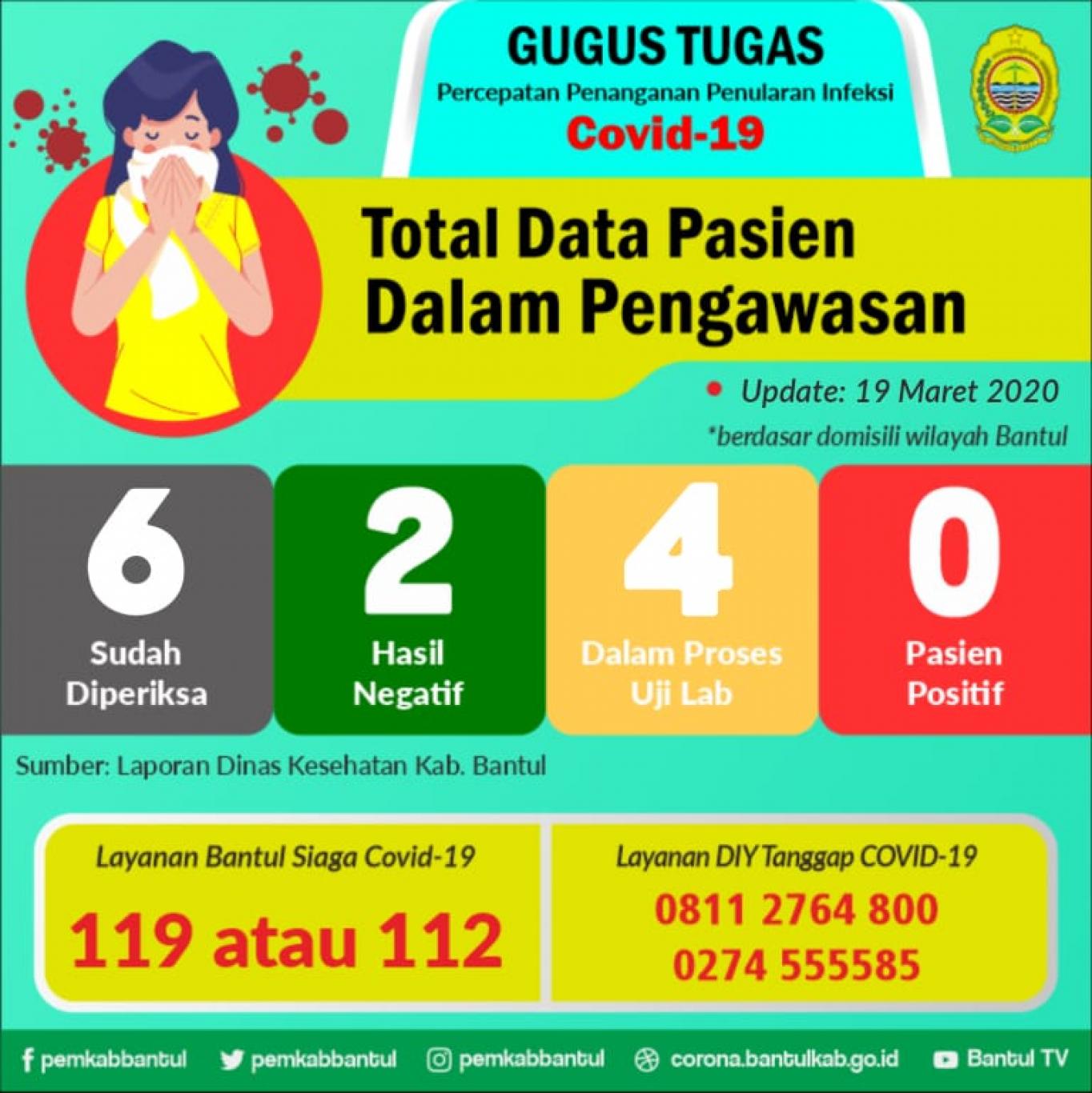 CEK UPDATE  Info Virus Corona di Kab, Bantul Lewat Tim Gugus Tugas 
